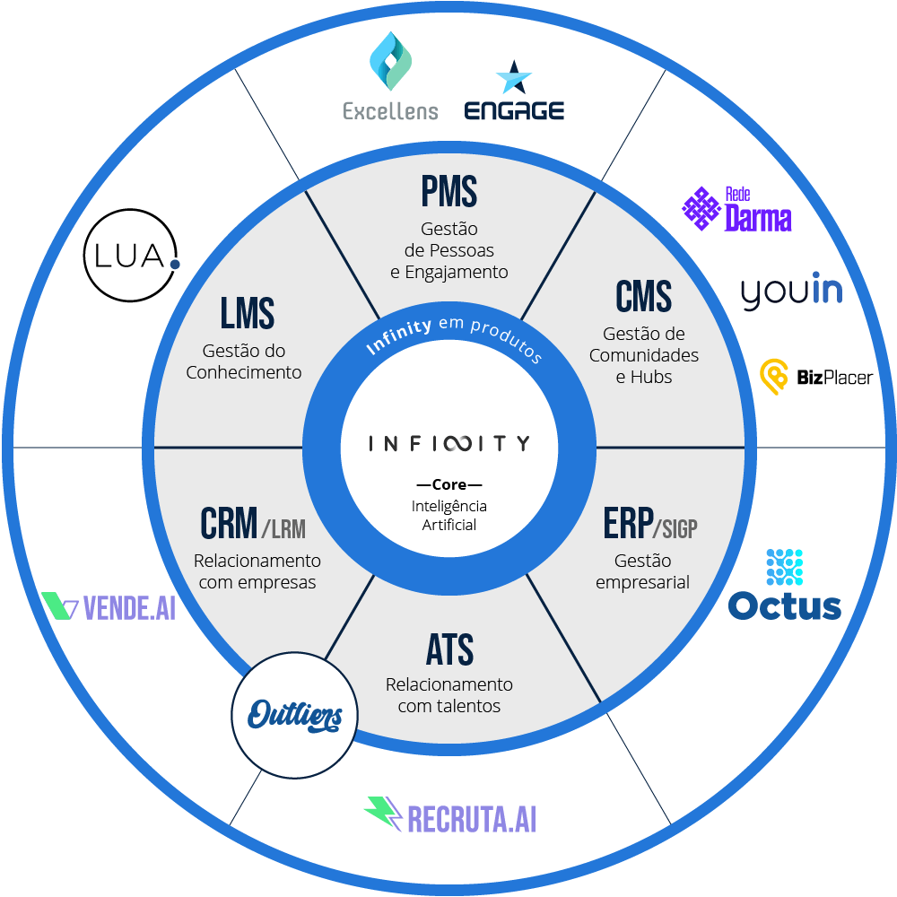 Ecossistema de tecnologias Trhends Ecossistema de tecnologias Trhends
